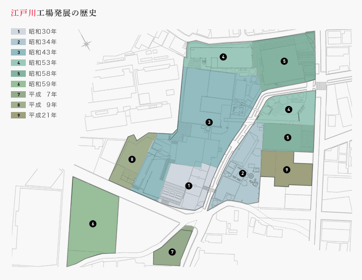 江戸川工場発展の歴史